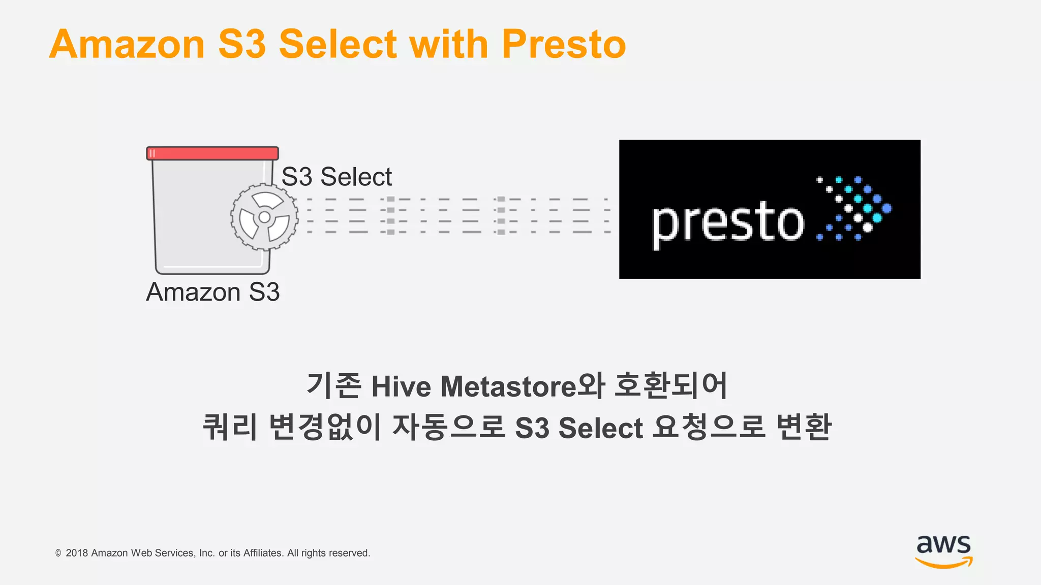 © 2018 Amazon Web Services, Inc. or its Affiliates. All rights reserved.
Amazon S3 Select with Presto
기존 Hive Metastore와 호환되어
쿼리 변경없이 자동으로 S3 Select 요청으로 변환
Amazon S3
S3 Select
 