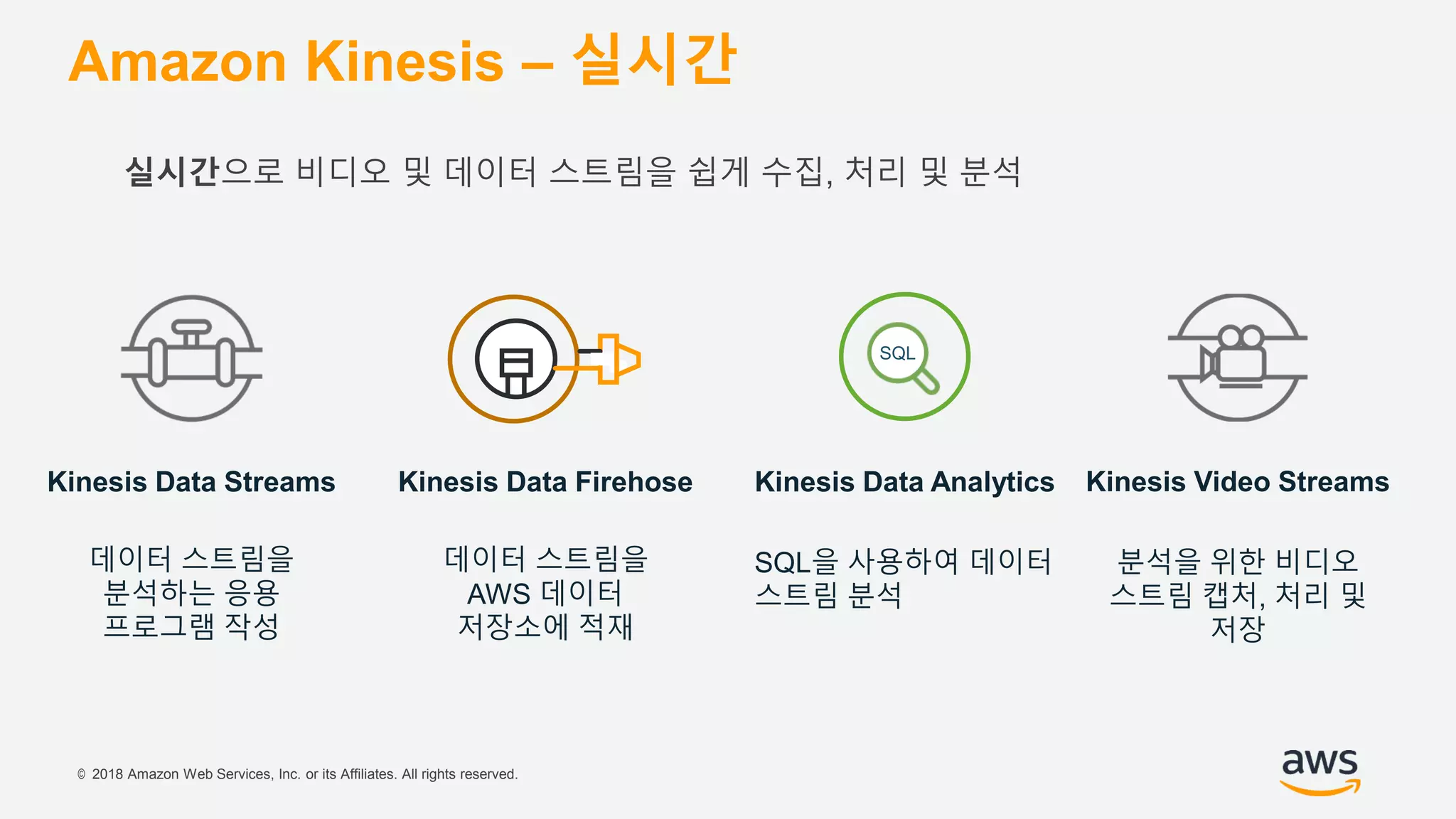 © 2018 Amazon Web Services, Inc. or its Affiliates. All rights reserved.
Amazon Kinesis – 실시간
실시간으로 비디오 및 데이터 스트림을 쉽게 수집, 처리 및 분석
분석을 위한 비디오
스트림 캡처, 처리 및
저장
데이터 스트림을
AWS 데이터
저장소에 적재
SQL을 사용하여 데이터
스트림 분석
데이터 스트림을
분석하는 응용
프로그램 작성
Kinesis Video StreamsKinesis Data Streams Kinesis Data Firehose Kinesis Data Analytics
SQL
 