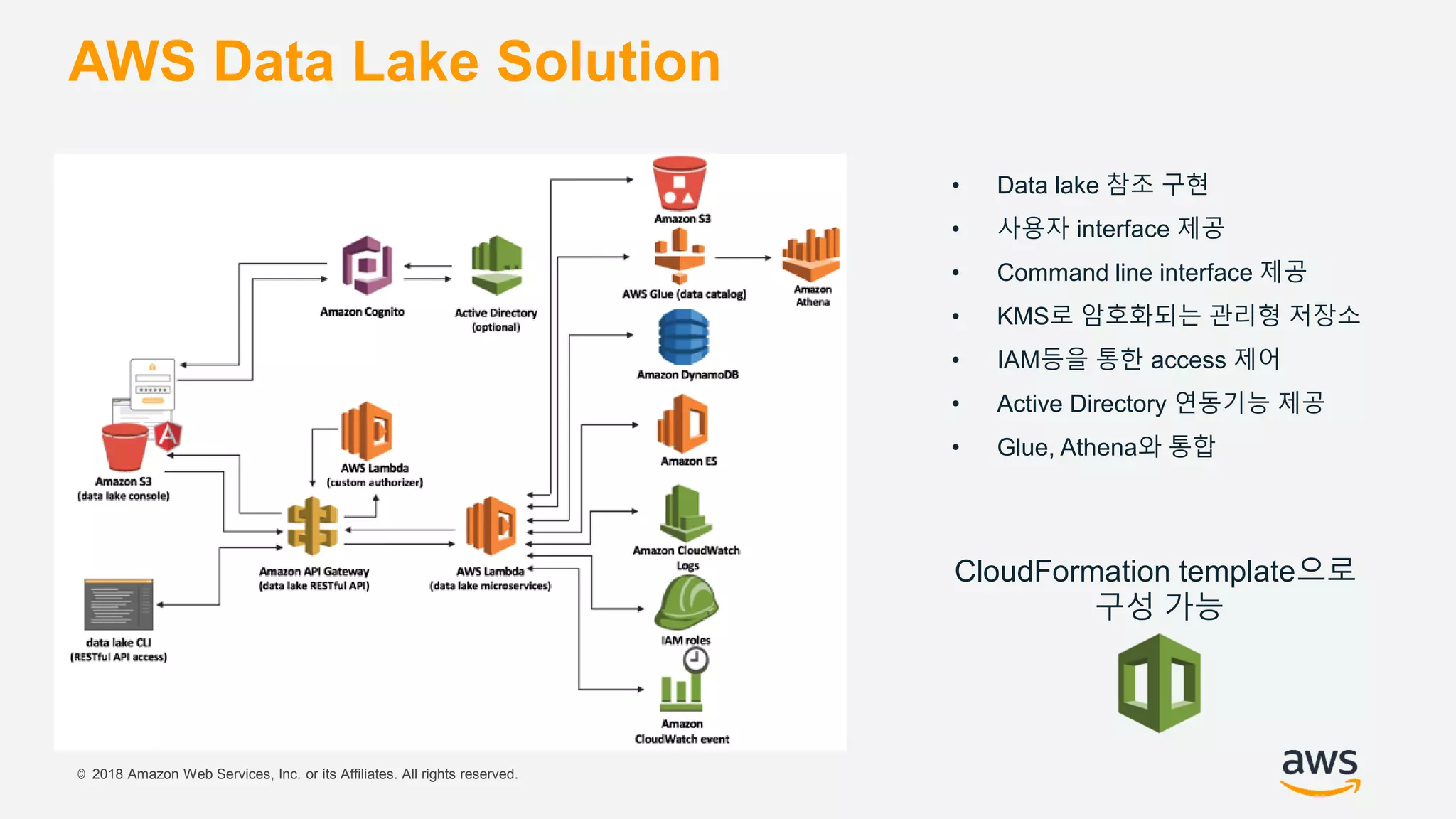© 2018 Amazon Web Services, Inc. or its Affiliates. All rights reserved.
AWS Data Lake Solution
• Data lake 참조 구현
• 사용자 interface 제공
• Command line interface 제공
• KMS로 암호화되는 관리형 저장소
• IAM등을 통한 access 제어
• Active Directory 연동기능 제공
• Glue, Athena와 통합
CloudFormation template으로
구성 가능
 