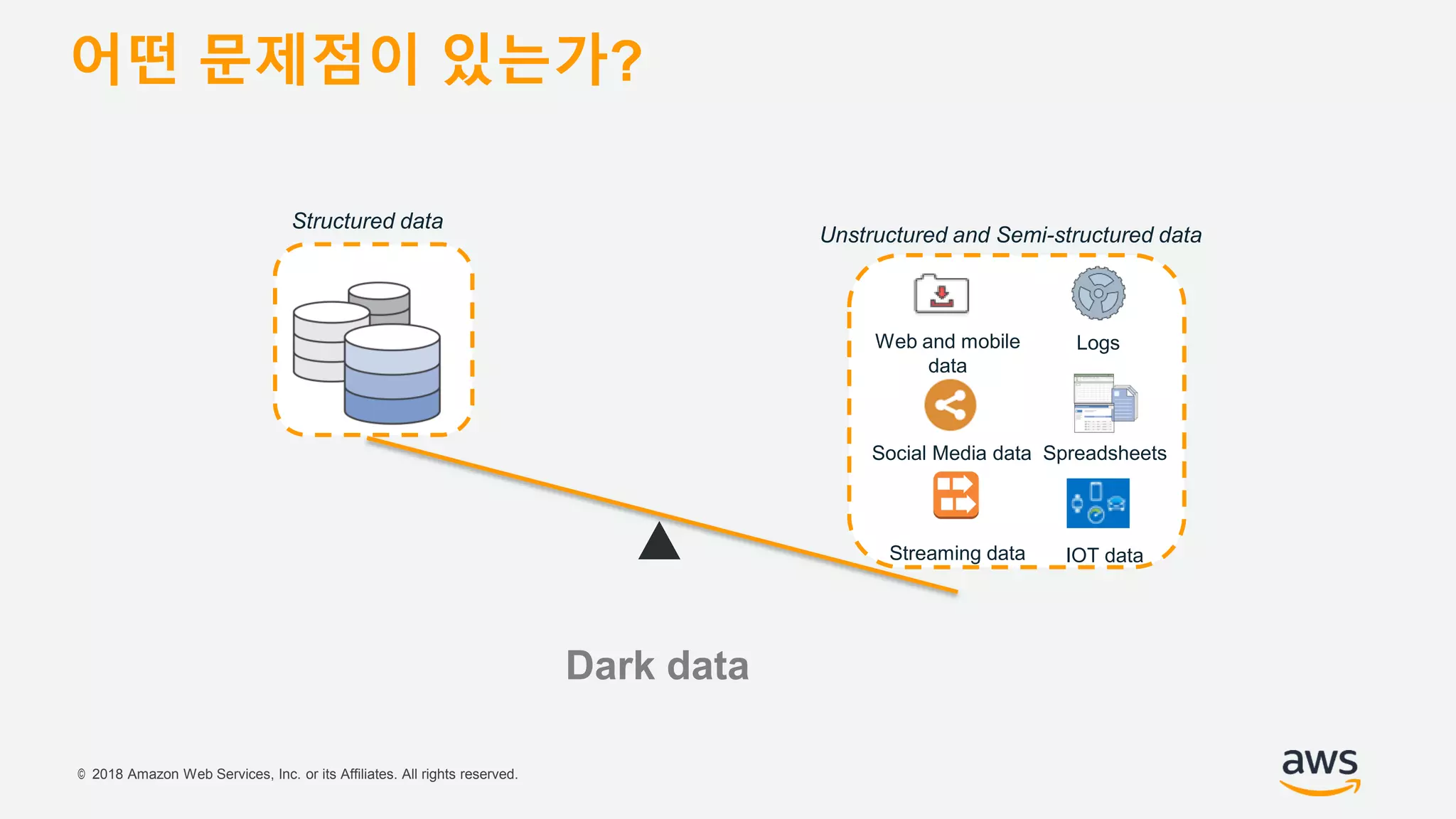 © 2018 Amazon Web Services, Inc. or its Affiliates. All rights reserved.
Web and mobile
data
Logs
Social Media data
Streaming data IOT data
Spreadsheets
Structured data
Unstructured and Semi-structured data
Dark data
어떤 문제점이 있는가?
 