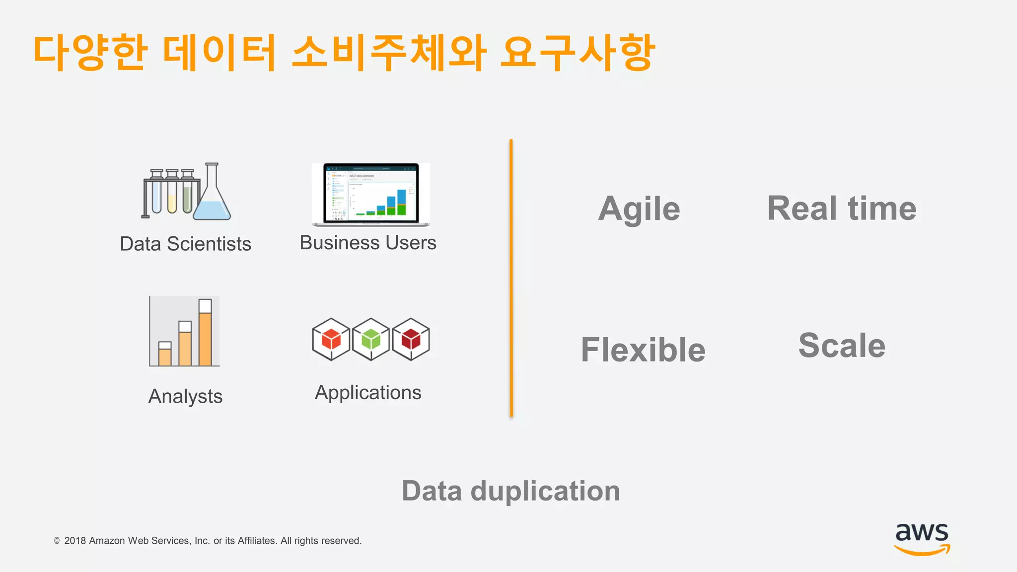 © 2018 Amazon Web Services, Inc. or its Affiliates. All rights reserved.
Data duplication
Data Scientists
Analysts
Business Users
Applications
Agile Real time
Flexible Scale
다양한 데이터 소비주체와 요구사항
 