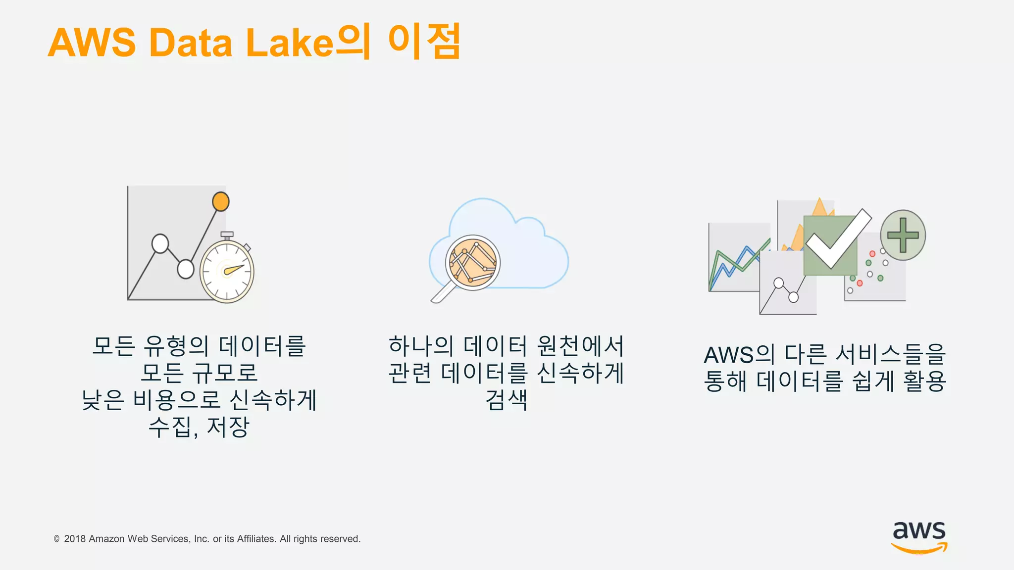 © 2018 Amazon Web Services, Inc. or its Affiliates. All rights reserved.
AWS Data Lake의 이점
모든 유형의 데이터를
모든 규모로
낮은 비용으로 신속하게
수집, 저장
하나의 데이터 원천에서
관련 데이터를 신속하게
검색
AWS의 다른 서비스들을
통해 데이터를 쉽게 활용
 