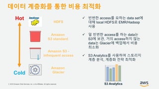 © 2018 Amazon Web Services, Inc. or its Affiliates. All rights reserved.
데이터 계층화를 통한 비용 최적화
Hot
Cold
Amazon
S3 standard
Amazon S3 -
infrequent access
Amazon
Glacier
HDFS
 빈번한 access를 요하는 data set에
대해 local HDFS로 EMR/Hadoop
사용
 덜 빈번한 access를 하는 data는
S3에 보관, 거의 access하지 않는
data는 Glacier에 백업해서 비용
최소화
 S3 Analytics를 사용하여 스토리지
계층 분석, 계층화 전략 최적화
S3 Analytics
 