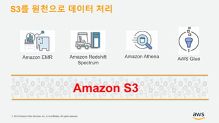 © 2018 Amazon Web Services, Inc. or its Affiliates. All rights reserved.
S3를 원천으로 데이터 처리
Amazon AthenaAmazon Redshift
Spectrum
Amazon EMR AWS Glue
Amazon S3
 