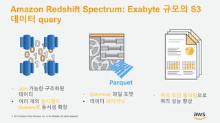 © 2018 Amazon Web Services, Inc. or its Affiliates. All rights reserved.
Amazon Redshift Spectrum: Exabyte 규모의 S3
데이터 query
• Join 가능한 구조화된
데이터
• 여러 개의 온디맨드
clusters로 동시성 확장
• Columnar 파일 포맷
• 데이터 파티셔닝
• 쿼리 조건 필터링으로
쿼리 성능 향상
 