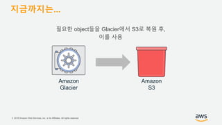 © 2018 Amazon Web Services, Inc. or its Affiliates. All rights reserved.
지금까지는...
필요한 object들을 Glacier에서 S3로 복원 후,
이를 사용
Amazon
S3
Amazon
Glacier
 