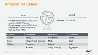 © 2018 Amazon Web Services, Inc. or its Affiliates. All rights reserved.
Amazon S3 Select
Output
Format: CSV, JSON
Clauses Data types Operators Functions
Select String Conditional String
From Integer, Float, Decimal Math Cast
Where Timestamp Logical Math
Boolean String (Like, ||) Aggregate
Input
Format: delimited text (CSV, TSV,
custom), JSON, Parquet
Compression: None, GZIP, Bzip2
Encryption: Server-side(SSE-C,
SSE-S3, SSE-KMS)
 