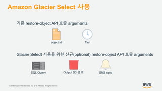 © 2018 Amazon Web Services, Inc. or its Affiliates. All rights reserved.
Amazon Glacier Select 사용
기존 restore-object API 호출 arguments
Glacier Select 사용을 위한 신규(optional) restore-object API 호출 arguments
SQL Query Output S3 경로 SNS topic
object id Tier
 