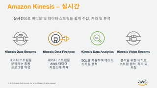 © 2018 Amazon Web Services, Inc. or its Affiliates. All rights reserved.
Amazon Kinesis – 실시간
실시간으로 비디오 및 데이터 스트림을 쉽게 수집, 처리 및 분석
분석을 위한 비디오
스트림 캡처, 처리 및
저장
데이터 스트림을
AWS 데이터
저장소에 적재
SQL을 사용하여 데이터
스트림 분석
데이터 스트림을
분석하는 응용
프로그램 작성
Kinesis Video StreamsKinesis Data Streams Kinesis Data Firehose Kinesis Data Analytics
SQL
 