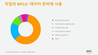 © 2018 Amazon Web Services, Inc. or its Affiliates. All rights reserved.
작업의 80%는 데이터 준비에 사용
Building training sets
Cleaning and organizing data
Collecting data sets
Mining data for patterns
Refining algorithms
Other
 