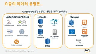 © 2018 Amazon Web Services, Inc. or its Affiliates. All rights reserved.
Documents and files Records Streams
Amazon
RDS
Amazon
DynamoDB
AWS IoT
On Premises
databases
Amazon Kinesis
Streams
Spreadsheets Infrastructure logs
Clickstream data Mobile app data
Social media data Amazon
Redshift
Device data Amazon Kinesis
Firehose
Sensor data
ERP
다양한 데이터 원천과 형식… 꾸준한 데이터 양의 증가
요즘의 데이터 유형은...
 