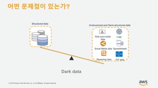 © 2018 Amazon Web Services, Inc. or its Affiliates. All rights reserved.
Web and mobile
data
Logs
Social Media data
Streaming data IOT data
Spreadsheets
Structured data
Unstructured and Semi-structured data
Dark data
어떤 문제점이 있는가?
 