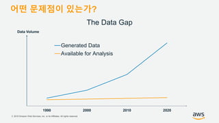 © 2018 Amazon Web Services, Inc. or its Affiliates. All rights reserved.
Data Volume
The Data Gap
1990 2000 2010 2020
Generated Data
Available for Analysis
어떤 문제점이 있는가?
 