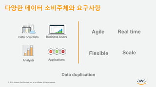 © 2018 Amazon Web Services, Inc. or its Affiliates. All rights reserved.
Data duplication
Data Scientists
Analysts
Business Users
Applications
Agile Real time
Flexible Scale
다양한 데이터 소비주체와 요구사항
 