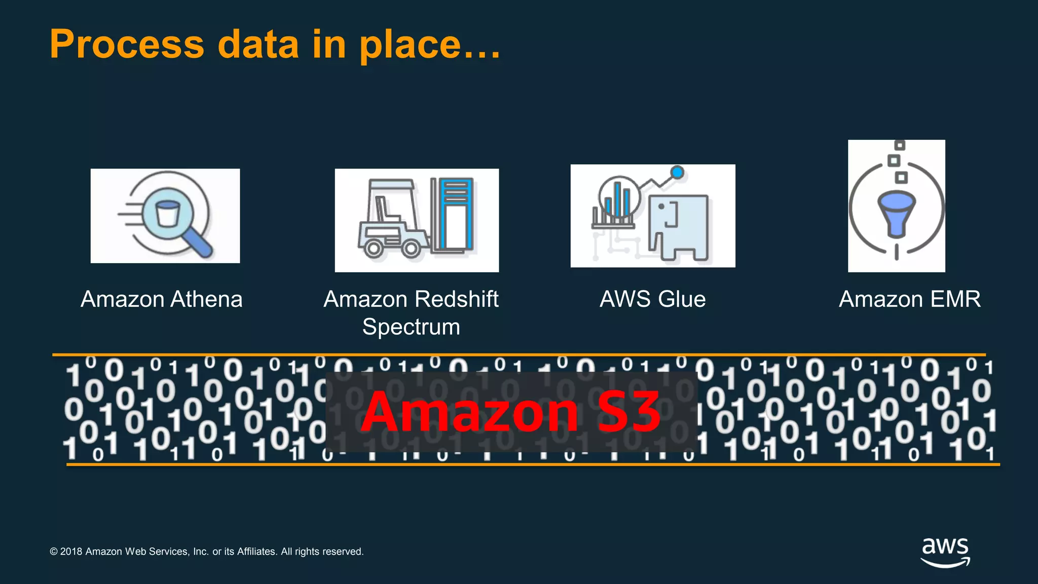 © 2018 Amazon Web Services, Inc. or its Affiliates. All rights reserved.
Process data in place…
Amazon Athena Amazon Redshift
Spectrum
Amazon EMR
AWS Glue
Amazon S3
 