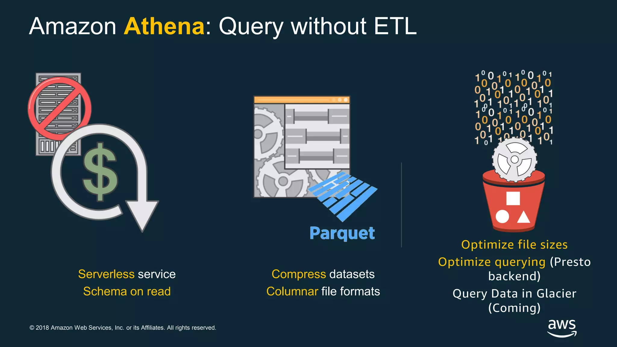 © 2018 Amazon Web Services, Inc. or its Affiliates. All rights reserved.
Amazon Athena: Query without ETL
Serverless service
Schema on read
Compress datasets
Columnar file formats
Optimize file sizes
Optimize querying (Presto
backend)
Query Data in Glacier
(Coming)
 