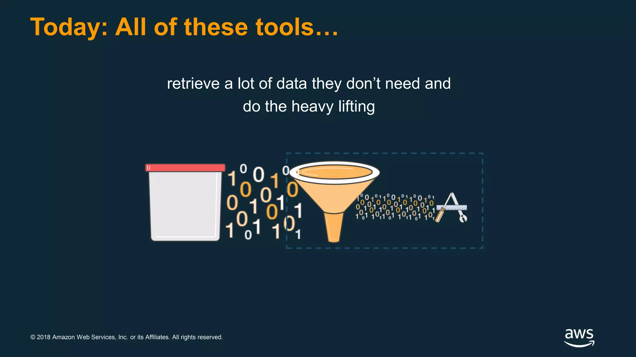© 2018 Amazon Web Services, Inc. or its Affiliates. All rights reserved.
Today: All of these tools…
retrieve a lot of data they don’t need and
do the heavy lifting
 