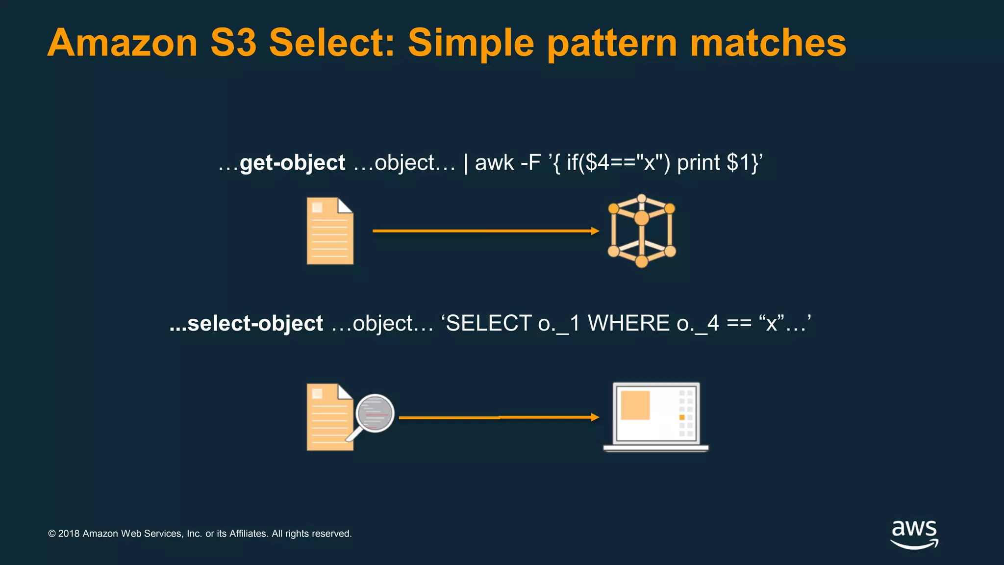 © 2018 Amazon Web Services, Inc. or its Affiliates. All rights reserved.
Amazon S3 Select: Simple pattern matches
…get-object …object… | awk -F ’{ if($4=="x") print $1}’
...select-object …object… ‘SELECT o._1 WHERE o._4 == “x”…’
 