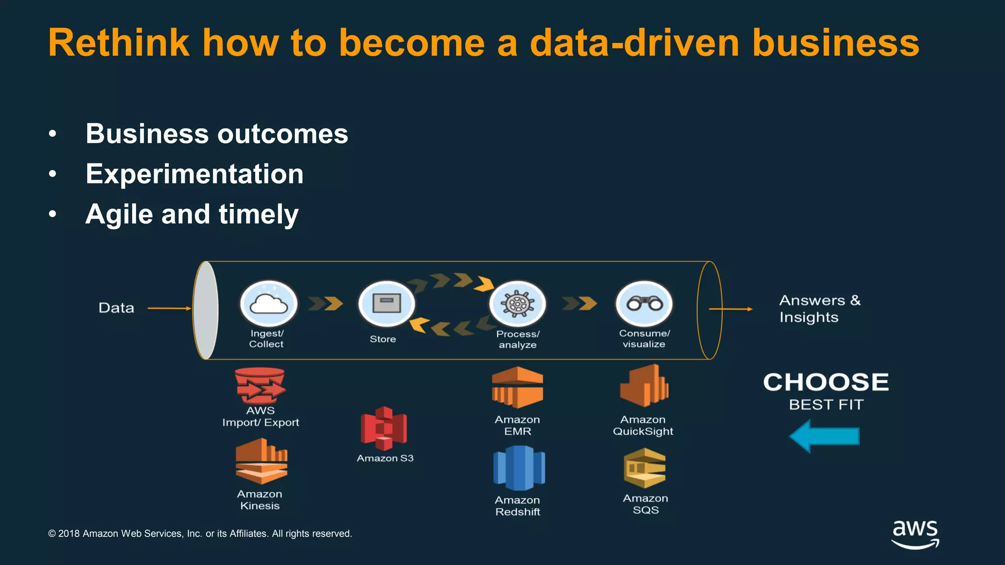 © 2018 Amazon Web Services, Inc. or its Affiliates. All rights reserved.
Rethink how to become a data-driven business
• Business outcomes
• Experimentation
• Agile and timely
 