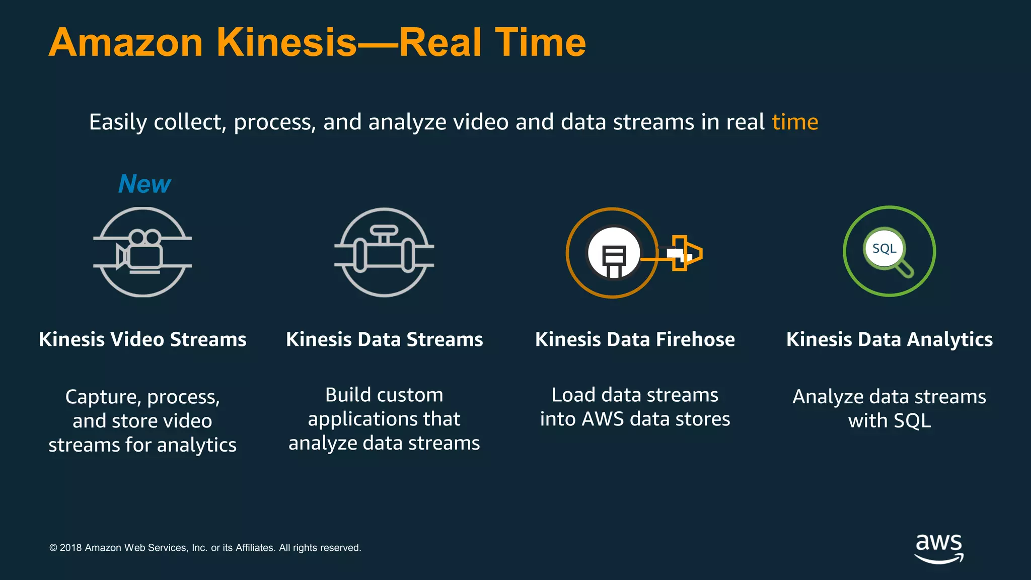 © 2018 Amazon Web Services, Inc. or its Affiliates. All rights reserved.
Amazon Kinesis—Real Time
Easily collect, process, and analyze video and data streams in real time
Capture, process,
and store video
streams for analytics
Load data streams
into AWS data stores
Analyze data streams
with SQL
Build custom
applications that
analyze data streams
Kinesis Video Streams Kinesis Data Streams Kinesis Data Firehose Kinesis Data Analytics
SQL
New
 