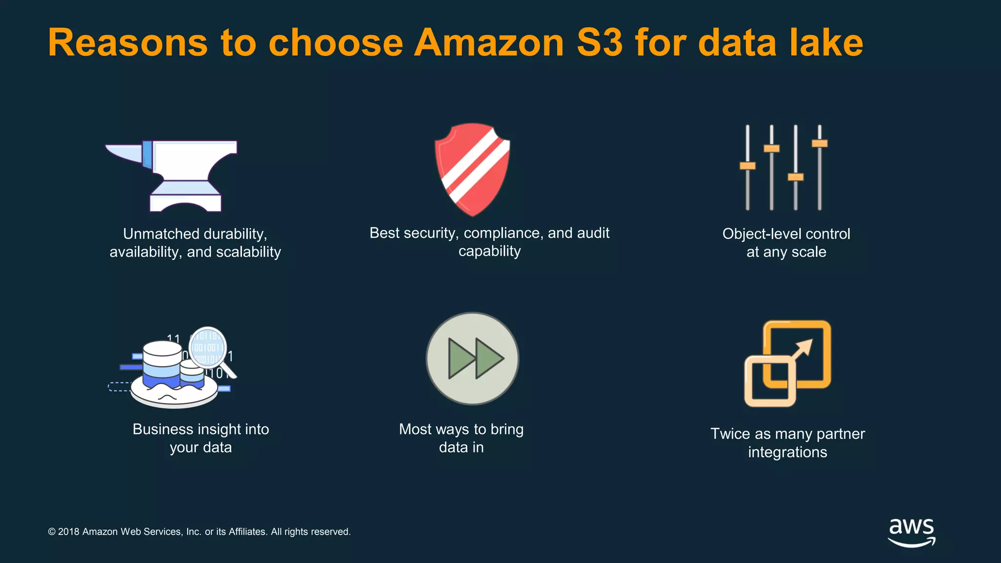 © 2018 Amazon Web Services, Inc. or its Affiliates. All rights reserved.
Unmatched durability,
availability, and scalability
Best security, compliance, and audit
capability
Object-level control
at any scale
Business insight into
your data
Twice as many partner
integrations
Most ways to bring
data in
Reasons to choose Amazon S3 for data lake
 