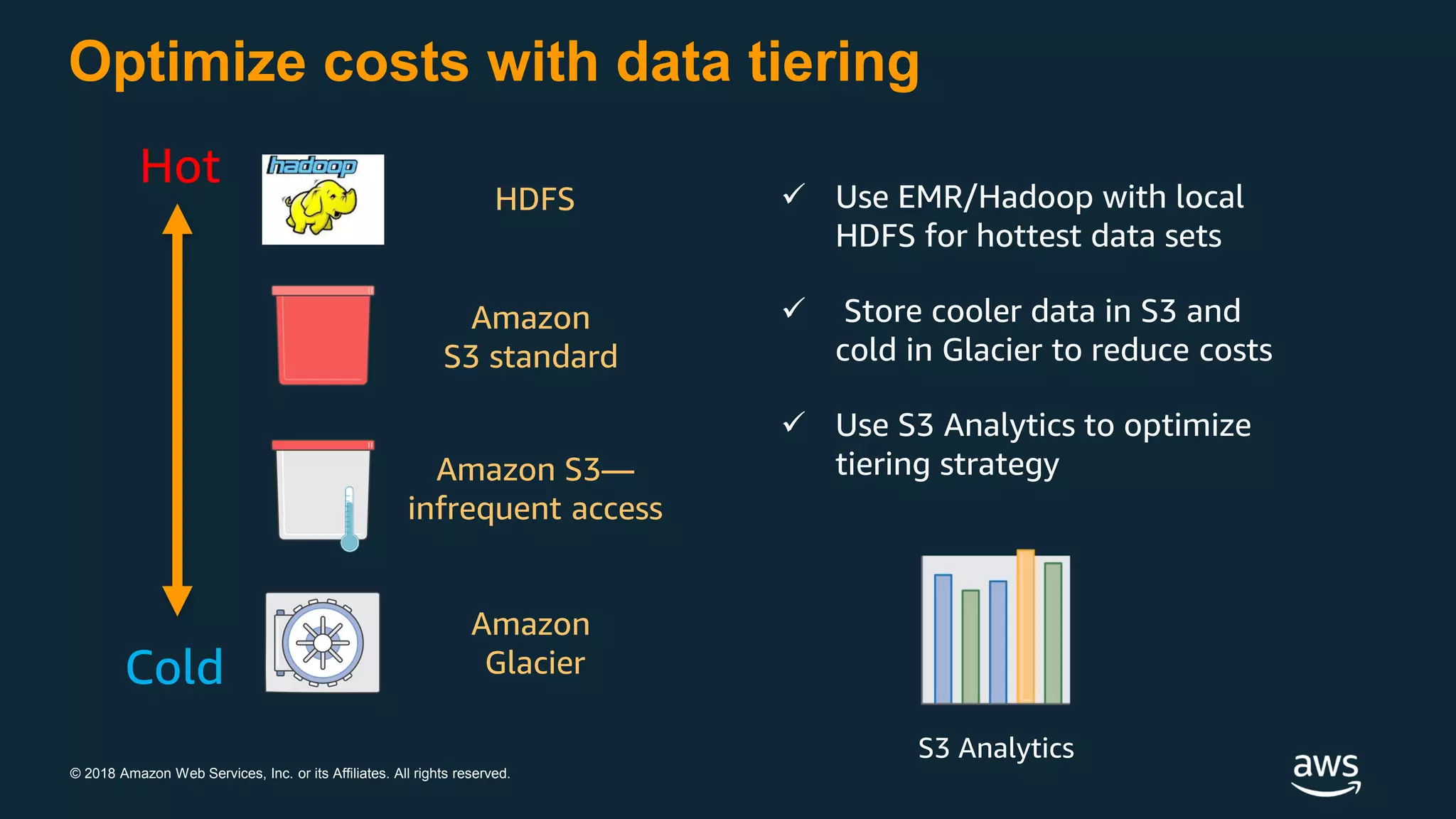 © 2018 Amazon Web Services, Inc. or its Affiliates. All rights reserved.
Optimize costs with data tiering
Hot
Cold
Amazon
S3 standard
Amazon S3—
infrequent access
Amazon
Glacier
HDFS  Use EMR/Hadoop with local
HDFS for hottest data sets
 Store cooler data in S3 and
cold in Glacier to reduce costs
 Use S3 Analytics to optimize
tiering strategy
S3 Analytics
 