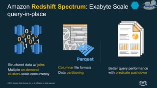 © 2018 Amazon Web Services, Inc. or its Affiliates. All rights reserved.
Amazon Redshift Spectrum: Exabyte Scale
query-in-place
Structured data w/ joins
Multiple on-demand
clusters-scale concurrency
Columnar file formats
Data partitioning
Better query performance
with predicate pushdown
 