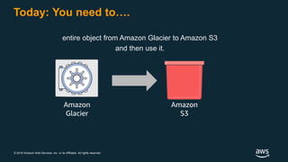 © 2018 Amazon Web Services, Inc. or its Affiliates. All rights reserved.
Today: You need to….
entire object from Amazon Glacier to Amazon S3
and then use it.
Amazon
S3
Amazon
Glacier
 