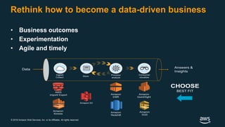 © 2018 Amazon Web Services, Inc. or its Affiliates. All rights reserved.
Rethink how to become a data-driven business
• Business outcomes
• Experimentation
• Agile and timely
 