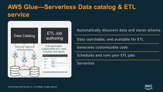 © 2018 Amazon Web Services, Inc. or its Affiliates. All rights reserved.
AWS Glue—Serverless Data catalog & ETL
service
Data Catalog
ETL Job
authoring
Discover data and
extract schema
Auto-generates
customizable ETL code
in Python and Spark
Automatically discovers data and stores schema
Data searchable, and available for ETL
Generates customizable code
Schedules and runs your ETL jobs
Serverless
 