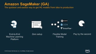 © 2018 Amazon Web Services, Inc. or its Affiliates. All rights reserved.
Amazon SageMaker (GA)
The quickest and easiest way to get ML models from idea to production
End-to-End
Machine Learning
Platform
Zero setup Flexible Model
Training
Pay by the second
$
 