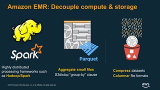 © 2018 Amazon Web Services, Inc. or its Affiliates. All rights reserved.
Amazon EMR: Decouple compute & storage
Highly distributed
processing frameworks such
as Hadoop/Spark
Compress datasets
Columnar file formats
Aggregate small files
S3distcp “group-by” clause
 