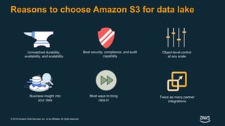 Building+your+Data+Project+on+AWS+-+Luke+Anderson.pdf