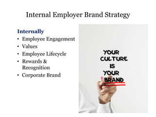 Internal Employer Brand Strategy
Internally
• Employee Engagement
• Values
• Employee Lifecycle
• Rewards &
Recognition
• ...