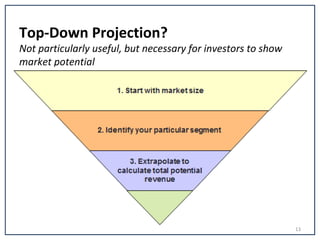 Building Your Financial Model Key Startup Metrics | PPT