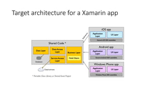 Target architecture for a Xamarin app
 