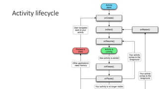 Activity lifecycle
 