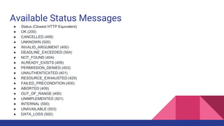 Available Status Messages
● Status (Closest HTTP Equivalent)
● OK (200)
● CANCELLED (499)
● UNKNOWN (500)
● INVALID_ARGUMENT (400)
● DEADLINE_EXCEEDED (504)
● NOT_FOUND (404)
● ALREADY_EXISTS (409)
● PERMISSION_DENIED (403)
● UNAUTHENTICATED (401)
● RESOURCE_EXHAUSTED (429)
● FAILED_PRECONDITION (400)
● ABORTED (409)
● OUT_OF_RANGE (400)
● UNIMPLEMENTED (501)
● INTERNAL (500)
● UNAVAILABLE (503)
● DATA_LOSS (500)
 