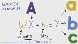 Creating a Machine Learning Model on the Cloud | PPTX
