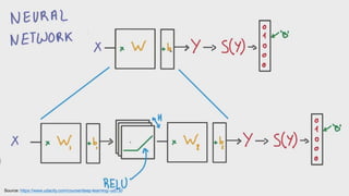 Creating a Machine Learning Model on the Cloud | PPTX