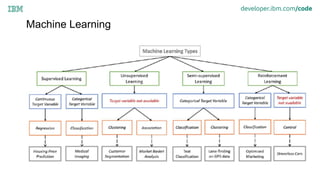 Creating a Machine Learning Model on the Cloud | PPTX