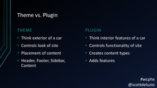 Theme vs. Plugin
THEME
• Think exterior of a car
• Controls look of site
• Placement of content
• Header, Footer, Sidebar,
Content
PLUGIN
• Think interior features of a car
• Controls functionality of site
• Creates content types
• Adds features
#wcphx
@scottdeluzio
 
