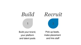 Build Recruit
1 3
Build your brand,
your platform
and talent pools
Pick up leads,
make placement
and hire staff
 