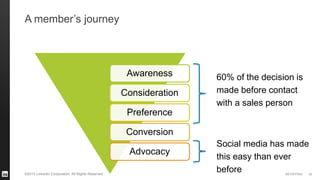 #STAFFING©2013 LinkedIn Corporation. All Rights Reserved.
A member’s journey
40
Awareness
Consideration
Preference
Conversion
Advocacy
60% of the decision is
made before contact
with a sales person
Social media has made
this easy than ever
before
 