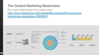 #STAFFING©2013 LinkedIn Corporation. All Rights Reserved. 41
The Content Marketing Masterclass
For more information find slides here:
http://www.slideshare.net/LinkedInRecruitmentFirms/content-
marketing-masterclass-35829911
What content is your target interested in?
“Do not address your
readers as though you
are addressing a
stadium.
When people read
your copy, they are
alone.
Pretend you are
writing to each one of
them a letter.” IT professionals
IT professionals in
banking
Senior IT
professionals in
banking
Senior IT
professionals in
banking working at
HSBC
0% 50% 100%
 
