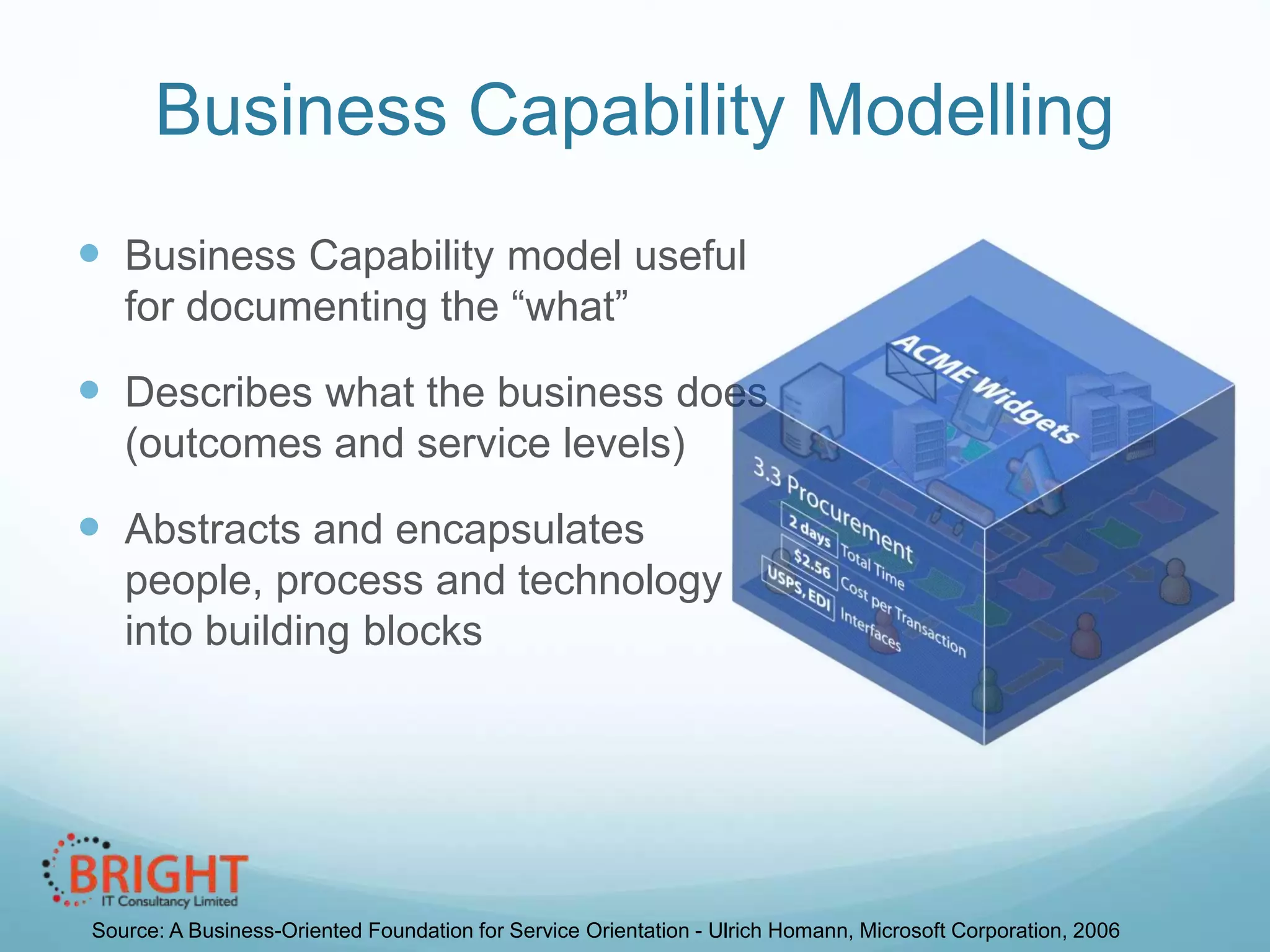 Business Capability Modelling
 Business Capability model useful
for documenting the “what”

 Describes what the business does
(outcomes and service levels)

 Abstracts and encapsulates
people, process and technology
into building blocks

Source: A Business-Oriented Foundation for Service Orientation - Ulrich Homann, Microsoft Corporation, 2006

 