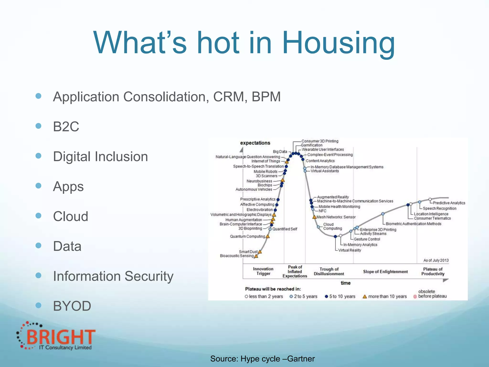 What’s hot in Housing
 Application Consolidation, CRM, BPM
 B2C
 Digital Inclusion
 Apps
 Cloud
 Data
 Information Security

 BYOD

Source: Hype cycle –Gartner

 