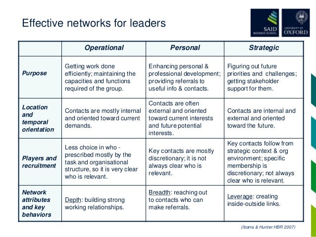 networking strategy major magdalene project org networking strategy