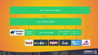 Building your next big thing on Liferay DXP | PPT
