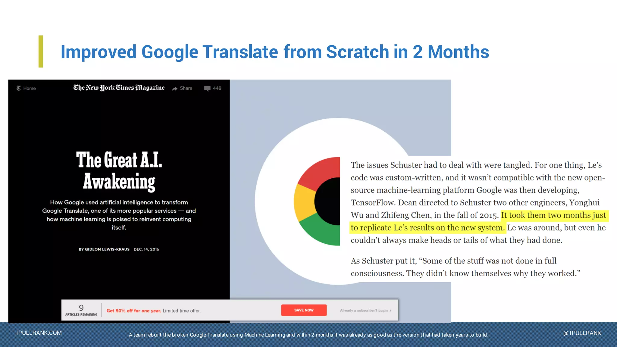 IPULLRANK.COM @ IPULLRANK
Improved Google Translate from Scratch in 2 Months
A team rebuilt the broken Google Translate using Machine Learning and within 2 months it was already as good as the version that had taken years to build.
 